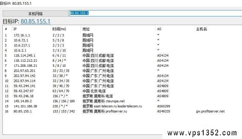 俄罗斯vps cn2线路 profitserver 推荐,便宜速度快的俄罗斯vps